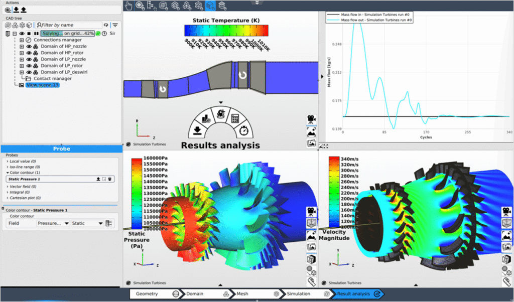 cfd analysis