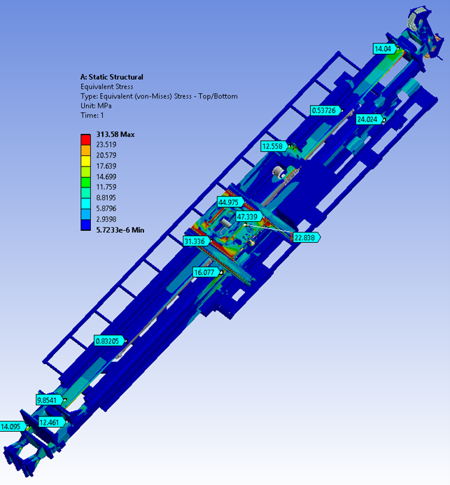 drilling machines