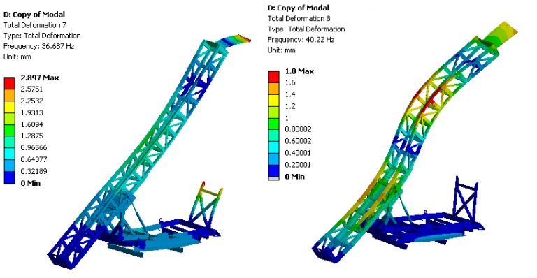structural fea analysis
