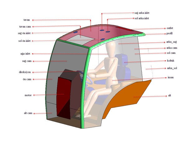 tractor cabin hvac analysis